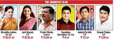 BMC elections 2017: Richie Rich vie for richest civic body