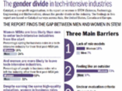 Infact: The gender divide in tech-intensive industries