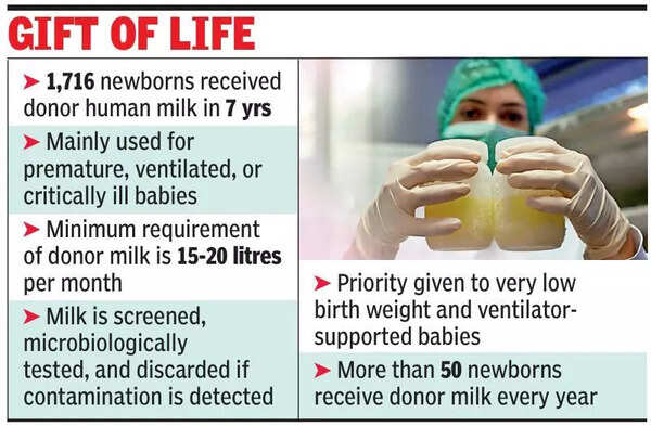 KGMU milk bank saved 1,700 weak newborns in seven years
