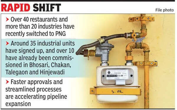 PNG coverage expands amid LPG cylinder crunch