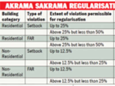 All that you need to know about Akrama Sakrama