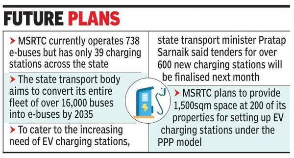 MSRTC plans e-bus fleet expansion, but charging infrastructure lags