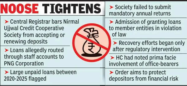 Central Registrar bars Nirmal Coop Society from accepting deposits