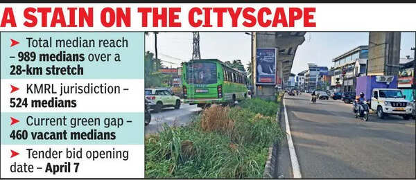 KMRL floats tender to beautify Edappally-Petta Metro stretch