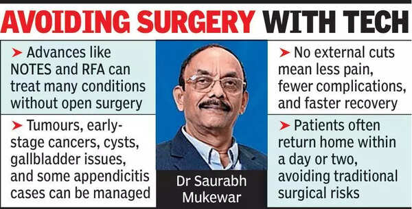 No cuts, no scars: New GI techniques redefine surgery and wellness awareness