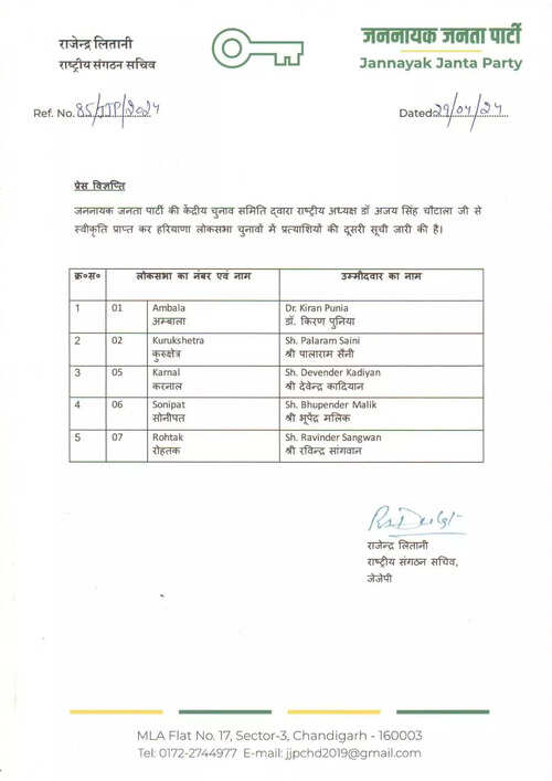 Lok Sabha elections: Jannayak Janta Party (JJP) releases its second list of candidates for the upcoming polls