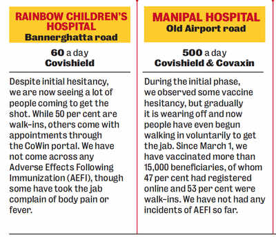 VAC-SCENE at Bengaluru hospitals