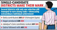 Small-town surge redefines MP&rsquo;s UPSC success story