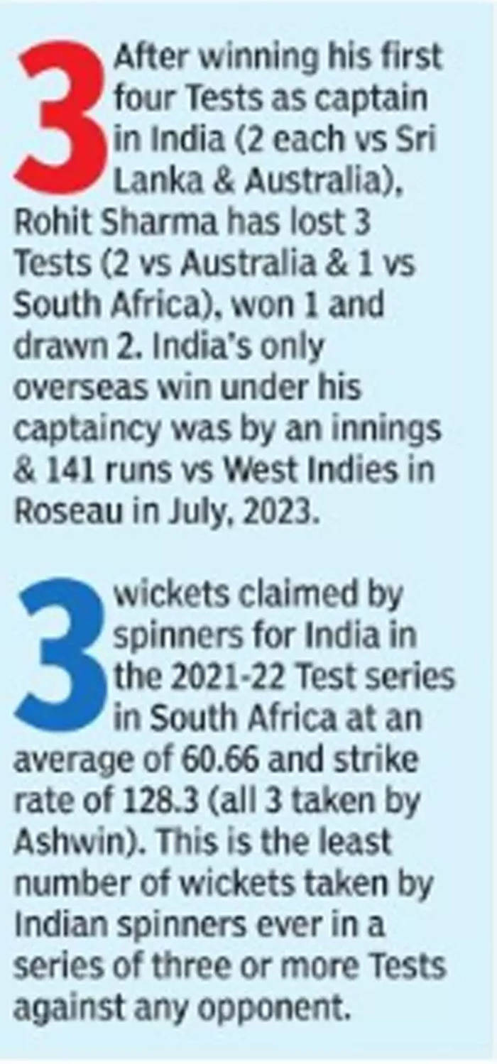 IND vs SA Live Score: Rohit's below-par record in overseas Tests as skipper