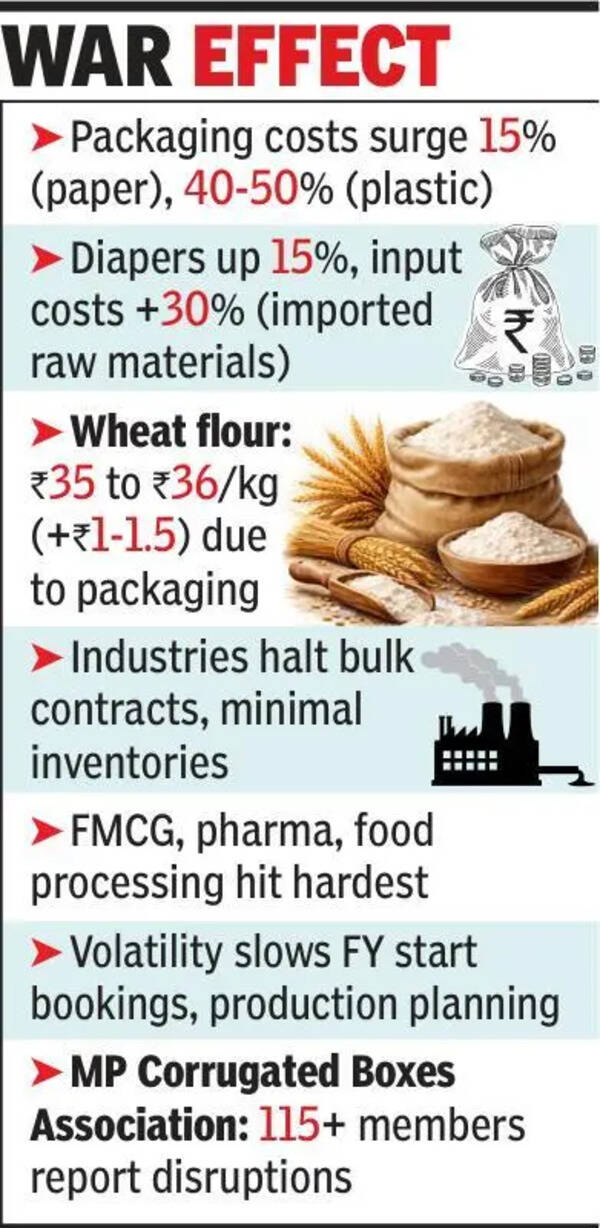 Packaging cost surge hits consumers, disrupts industry order cycles