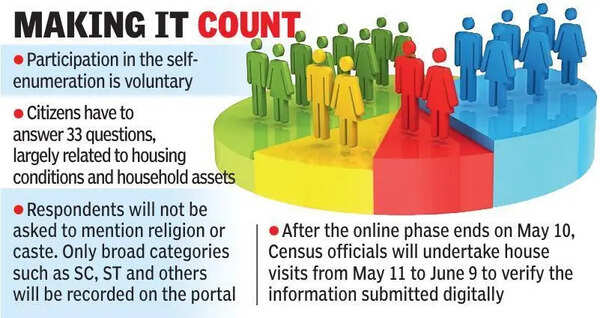 Share a kitchen, count as one household in T’s self-Census drive