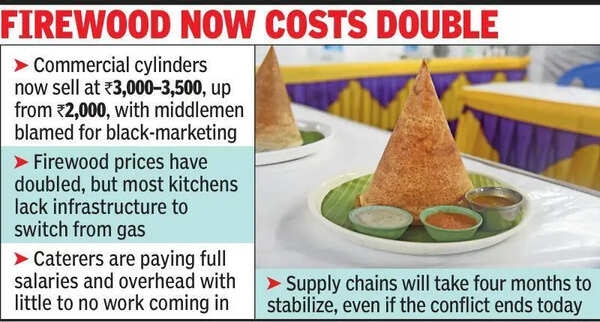 Cooking gas crisis shuts half of T’puram’s catering units