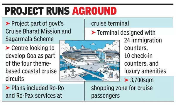 Goa’s cruise tourism dream hit, as contract for terminal gets nixed