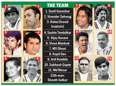 Mirror presents its all-time India Test XI as homage to 500th Test