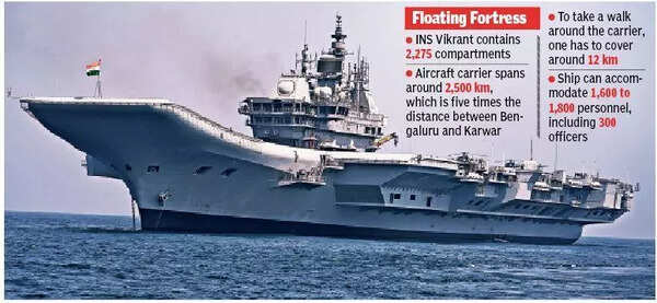 Legacy of courage: INS Vikrant showcases India’s naval might at IFR, MILAN-2026