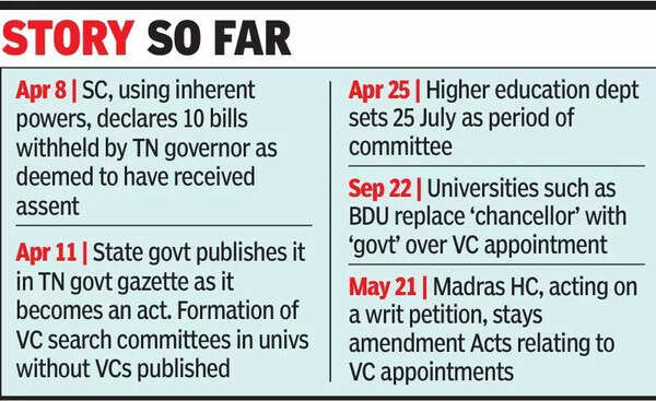 Despite HC stay on Acts, govt tells VC search panels to get on with work