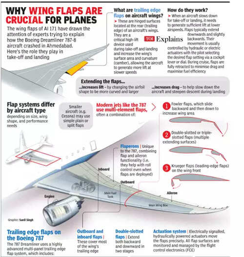 Air India Ahmedabad Plane Crash Live: TOI explains