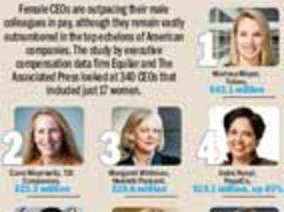 Infact: Top 10 highest-paid female CEOs