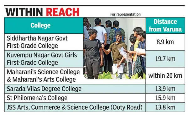 Varuna govt first-grade college proposal shelved