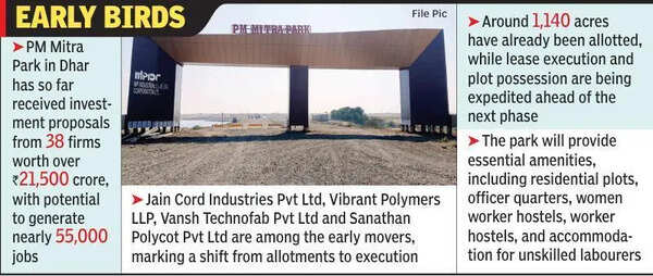 Four textile units to start construction at PM MITRA Park soon