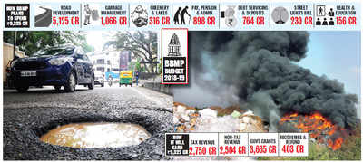 BBMP, a spend force