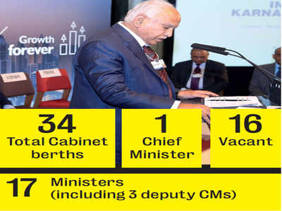 Chief Minister BS Yediyurappa returns today, Cabinet remains his top priority