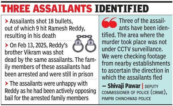 Victim in Dehu Road firing shot nine times, say police