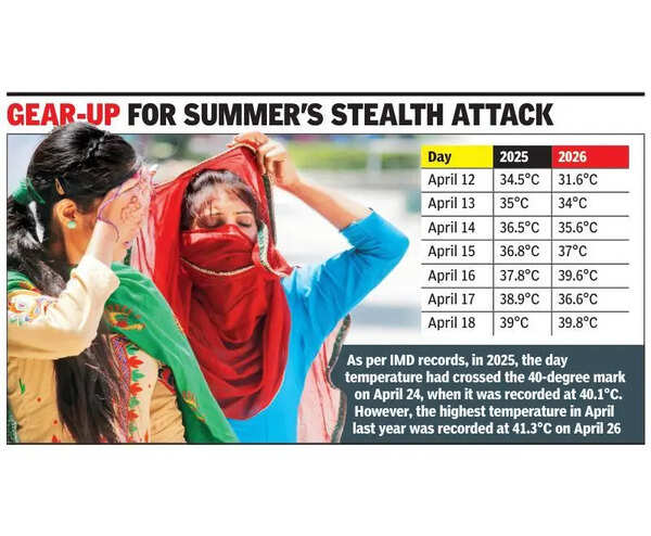 It’s sizzling: Summer sprints ahead of schedule again
