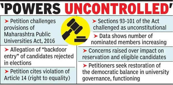 HC Notice On Guv & VC’s Wider Nomination Powers
