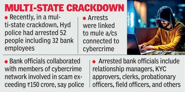 Union ministry of finance directs banks to adopt RBI’s artificial intelligence tool to curb mule accounts