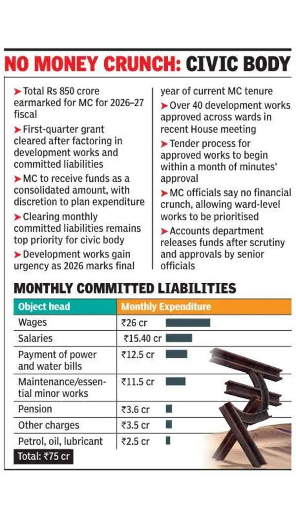 UT sanctions Rs 300cr grant to MC for first quarter