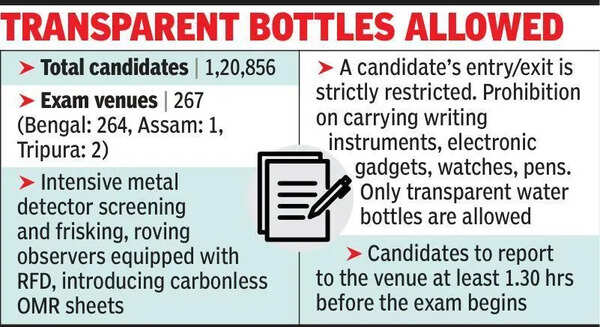 JEE today: Radio-frequency detectors to check cheating