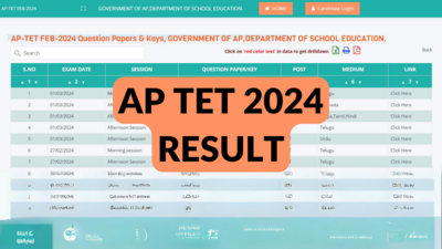 AP TET Results 2024 Live: Andhra Pradesh Teacher Eligibility Test Result Anytime Soon, Final Answer Key OUT