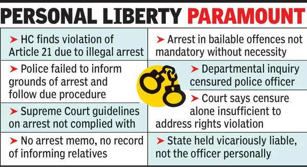 Bombay HC orders Rs 25,000 compensation for illegal arrest of 70-year-old man