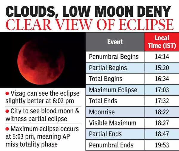 AP to miss ‘blood moon’ bonanza