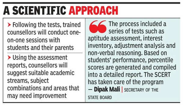 Free psychological tests to guide & assess SSC students from today