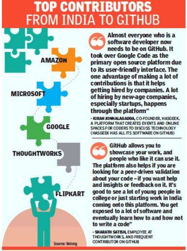 MNCs & product cos are leading the open source movement in India