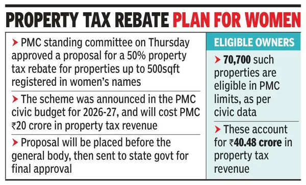 Standing committee approves Rs. 5.8 crore for Hadapsar flyover repairs despite likely razing of structure for proposed Metro & bridge works