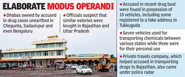 Drug accused bought dhabas across states to build transporter network, say Telangana sleuths
