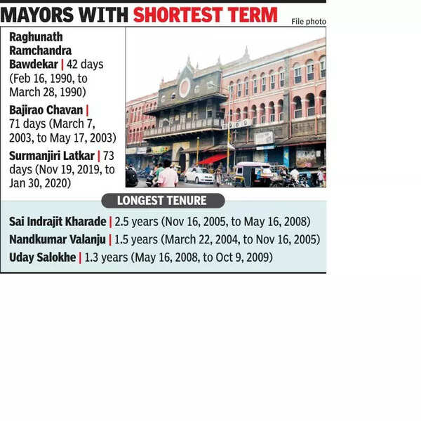 Kolhapur saw 49 mayor in 43 years, 10 didn’t even last six months