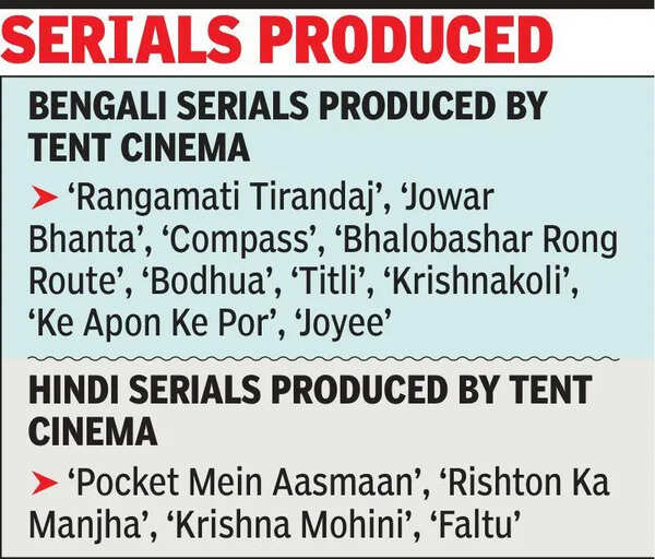 Another production house under lens after actor alleges sexual exploitation