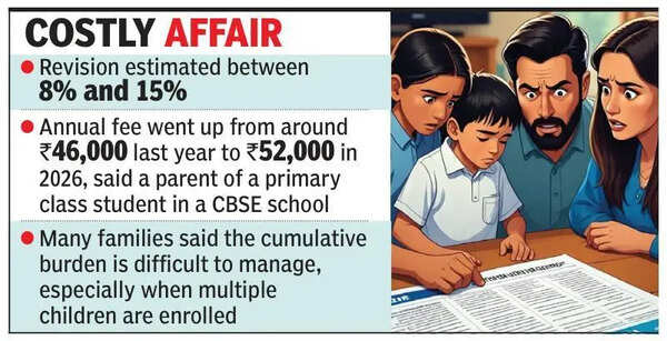 Private school fees in Dakshina Kannada head northwards