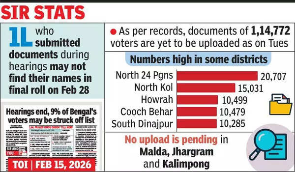 1.1L more voters may not make it to final roll