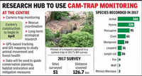 First wildlife research centre of Aravalis to come up in Faridabad