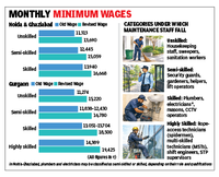 Condo upkeep bills set to go up with labour code&rsquo;s higher wages mandate