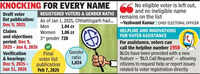 Only new or changed entries to submit papers during SIR door-to-door roll call