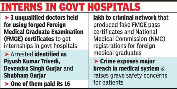 Three Raj ‘doctors’ in the dock for using fake FMGE certificates