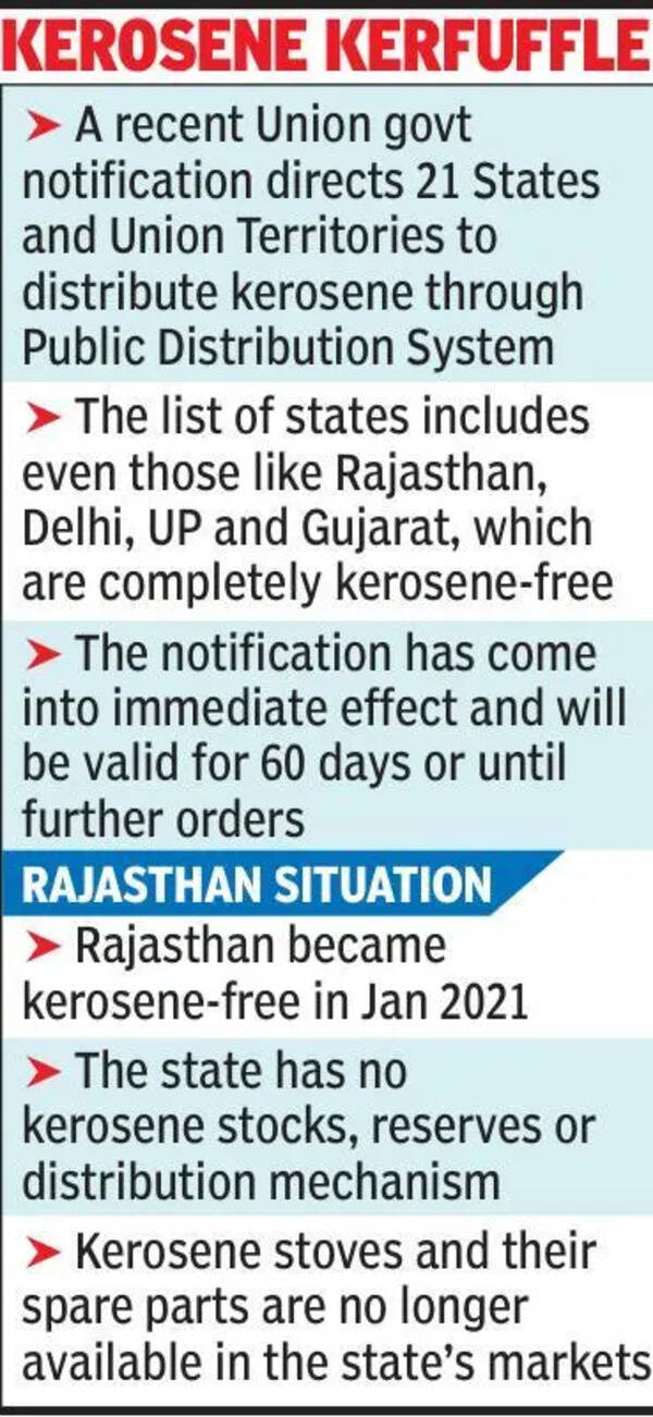 Central directive on kerosene distribution fuels confusion in Raj