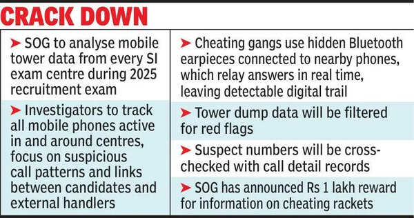 Bluetooth Trap: SOG to analyse mobile tower data at every SI exam centre