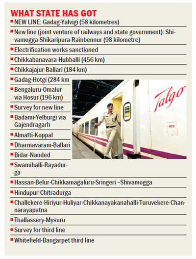 Who got what for city mobility in rail budget: Hyderabad:Rs 116 cr Chennai: Rs 14 cr Bengaluru: Peanuts